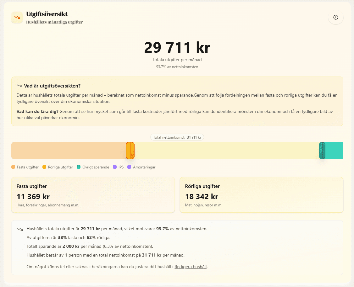 Skärmbilder med utgifter, sparande och sparmål i Helhetskollen
